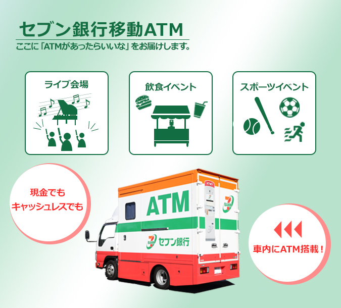 セブン銀行移動ＡＴＭ ここに「ＡＴＭがあったらいいな」をお届けします。ライブ会場 飲食イベント スポーツイベント 現金でもキャッシュレスでも 車内にＡＴＭ搭載！