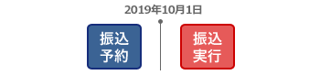 振込予約日：2019年9月30日まで 振込実行日：2019年10月1日以降