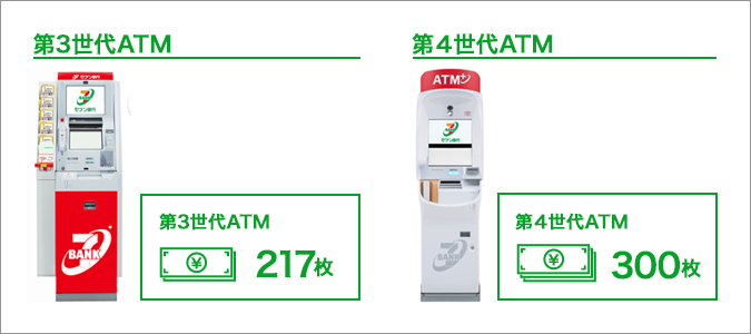 第3世代ATM 217枚 第4世代ATM 300枚