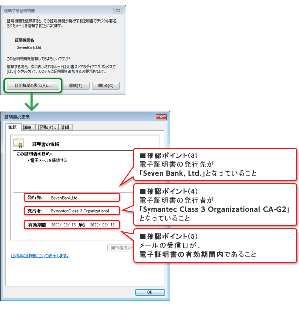 ■確認ポイント(3) 電子証明書の発行先が「Seven Bank, Ltd.」となっていること ■確認ポイント(4) 電子証明書の発行者が「Symantec Class 3 Organizational CA-G2」となっていること ■確認ポイント(5) メールの受信日が、電子証明書の有効期間内であること