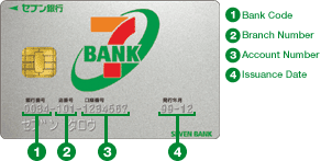 Bank Code  Branch Number  Account Number  Issuance Date