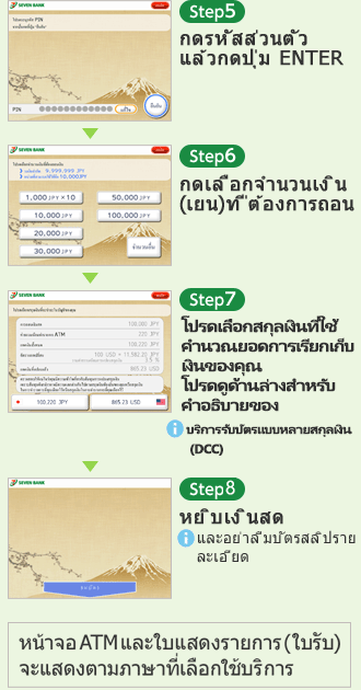 [Step5] กดรหัสส่วนตัว แล้วกดปุ่ม ENTER [Step6] กดเลือกจำนวนเงิน(เยน)ที่ต้องการถอน [Step7]  โปรดเลือกสกุลเงินที่ใช้คำนวณยอดการเรียกเก็บเงินของคุณ โปรดดูด้านล่างสำหรับคำอธิบายของ บริการรับบัตรแบบหลายสกุลเงิน (DCC) [Step8] หยิบเงินสด และอย่าลืมบัตรสลิปรายละเอียด หน้าจอ ATM และใบแสดงรายการ (ใบรับ) จะแสดงตามภาษาที่เลือกใช้บริการ