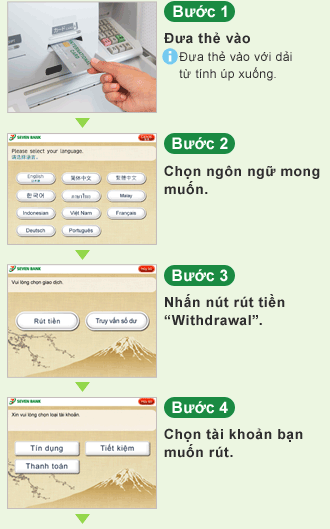 [Bước 1] Đưa thẻ vào * IĐưa thẻ vào với dải từ tính úp xuống. [Bước 2] Chọn ngôn ngữ mong muốn. [Bước 3] Nhấn nút rút tiền Withdrawal. [Bước 4] SChọn tài khoản bạn muốn rút.