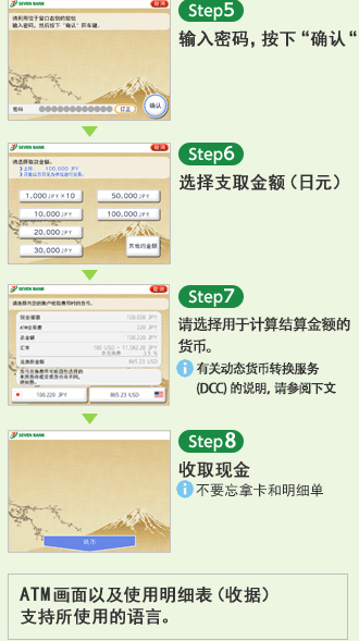 【Step5】输入密码，按下确认 【Step6】选择支取金额（日元） 【Step7】请选择用于计算结算金额的货币。有关动态货币转换服务 (DCC) 的说明，请参阅下文 【Step8】收取现金 不要忘拿卡和明细单 ATM画面以及使用明细表（收据）支持所使用的语言。