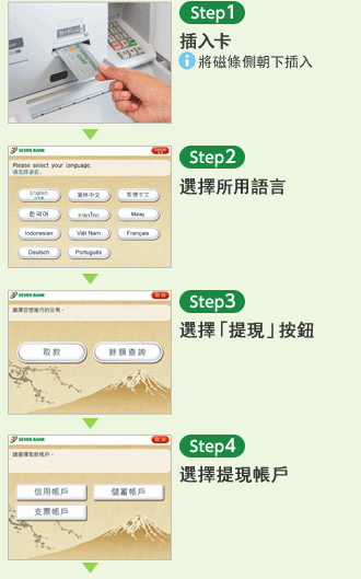 【Step1】插入卡 ※將磁條側朝下插入 【Step2】選擇所用語言 【Step3】選擇「提現」按鈕 【Step4】選擇提現帳戶