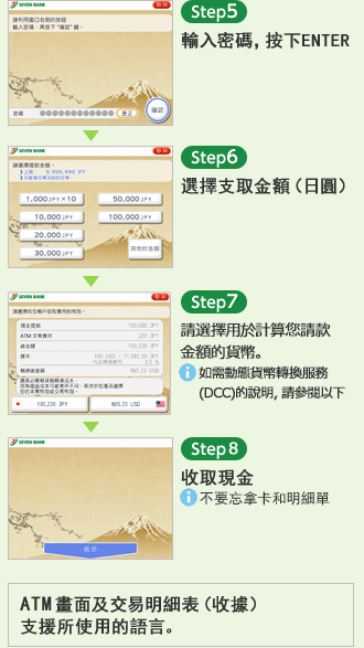 【Step5】輸入密碼，按下ENTER 【Step6】選擇支取金額（日圓） 【Step7】 請選擇用於計算您請款金額的貨幣。如需動態貨幣轉換服務(DCC)的說明，請參閱以下 【Step8】收取現金 不要忘拿卡和明細單 ATM畫面及交易明細表（收據）支援所使用的語言。