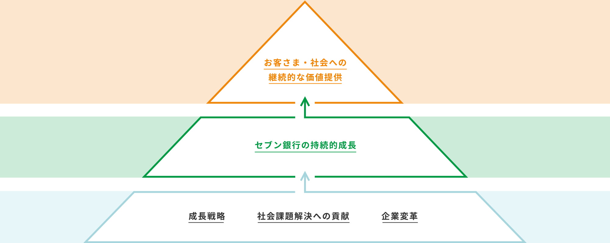 セブン銀行の経営の考え方