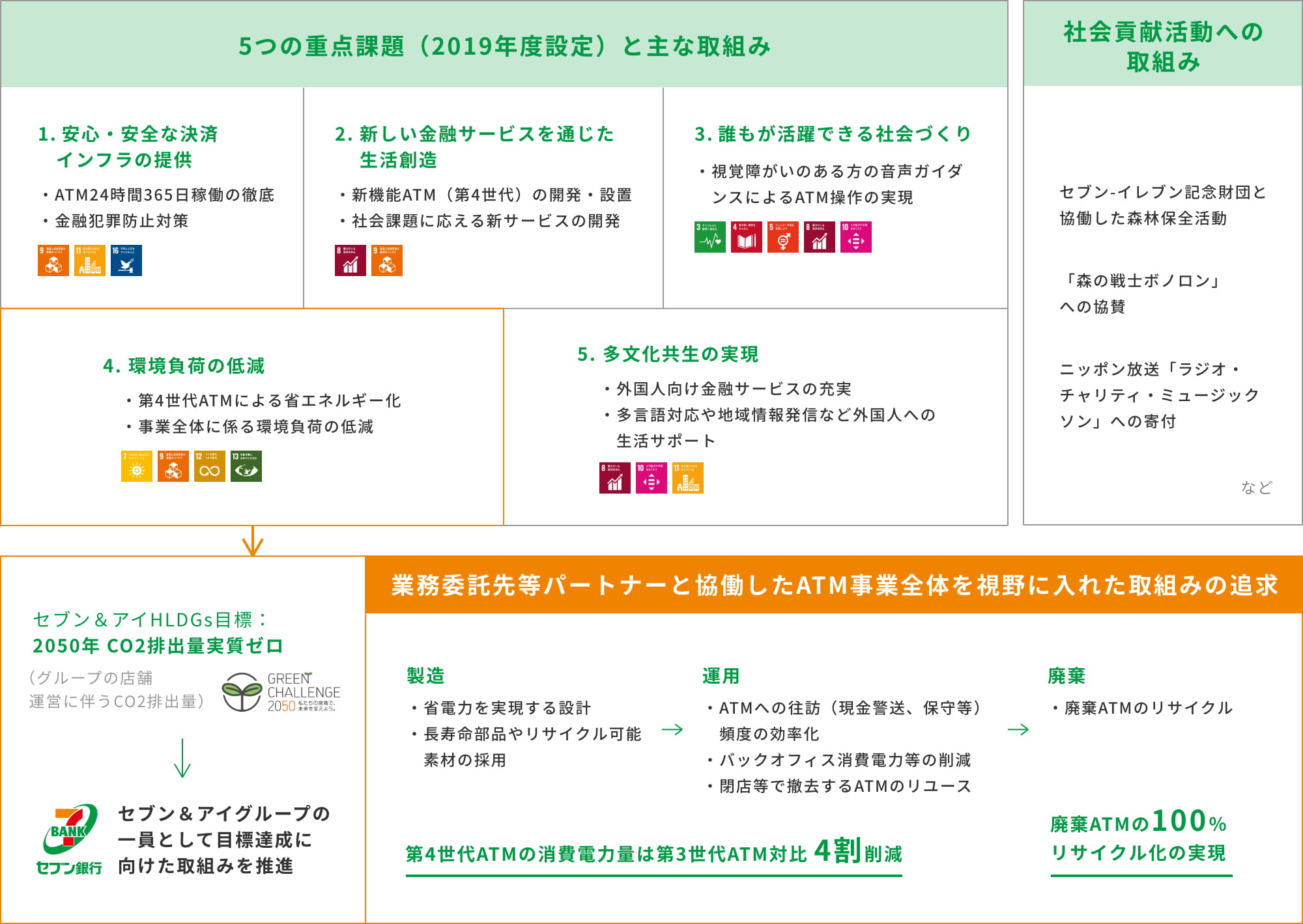 これまでの取組みをさらに発展させる