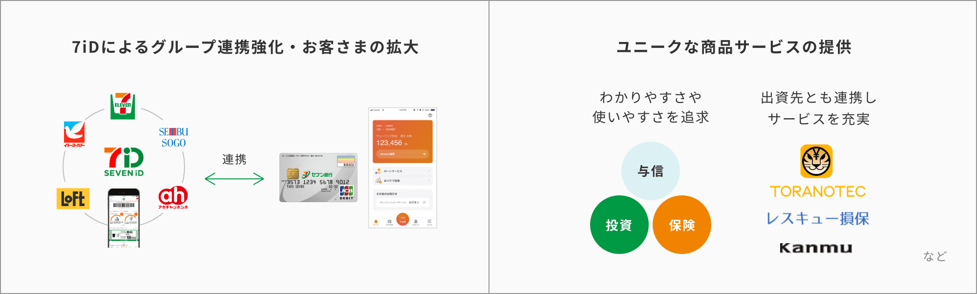 セブン＆アイグループとの連携強化とユニークな商品性の追求