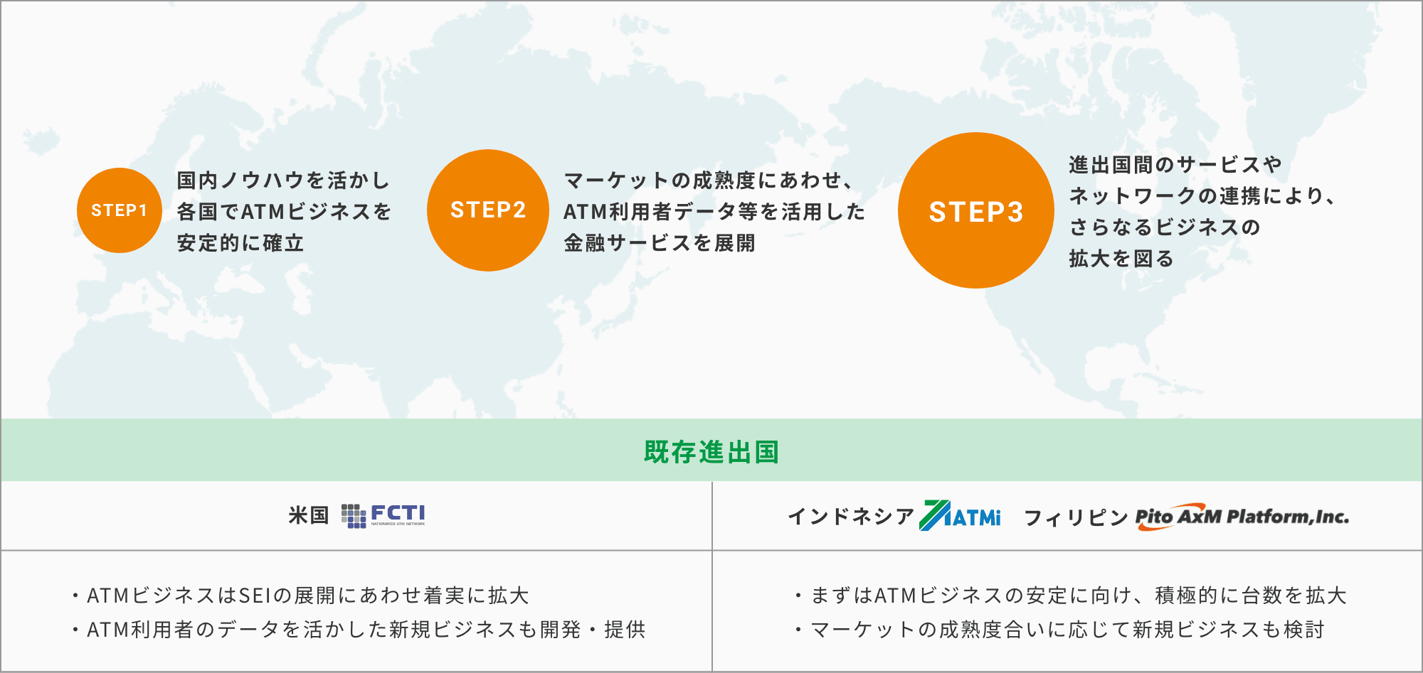 ＡＴＭビジネスを入り口として各国へ多層的に金融サービスを展開