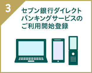 3 セブン銀行ダイレクトバンキングサービスのご利用開始登録