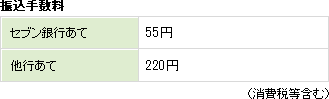 振込手数料 セブン銀行あて 55円。 他行あて 220円。 （消費税等含む）