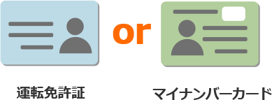 運転免許所orマイナンバーカード