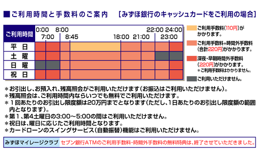 みずほ銀行