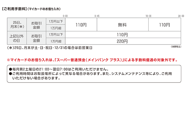 三菱UFJ銀行（ローンお借入れ）