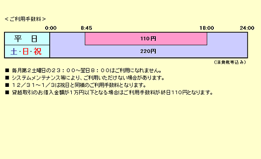 りそな銀行　埼玉りそな銀行（ローンお借入れ）