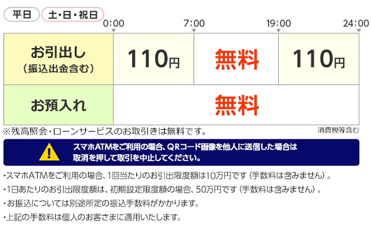 セブン銀行（お預入れ）