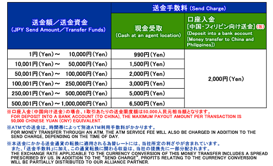 セブン銀行（海外送金）