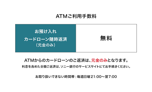 ソニー銀行（お預入れ）