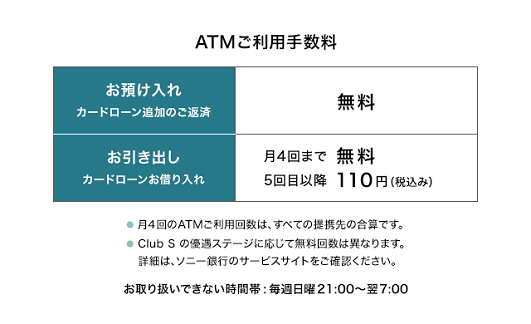 ソニー銀行（ご案内）