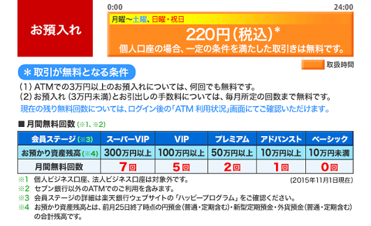 楽天銀行（お預入れ）