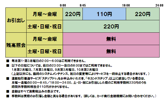 北海道銀行（ご案内）