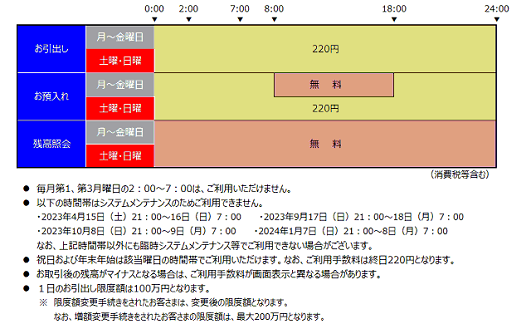 青森銀行