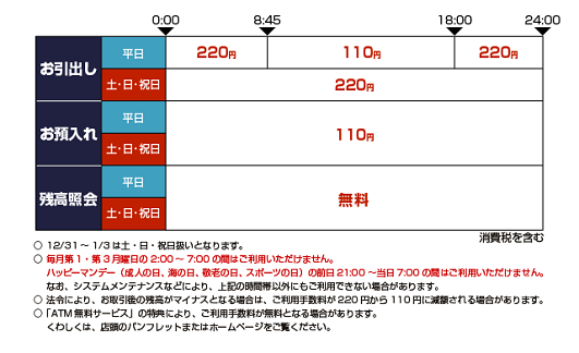 秋田銀行