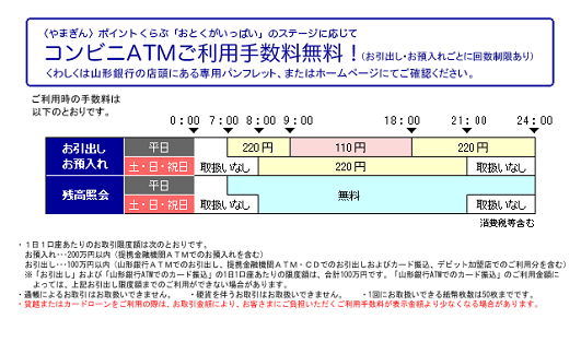 山形銀行