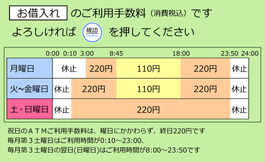 群馬銀行（ローンお借入れ）