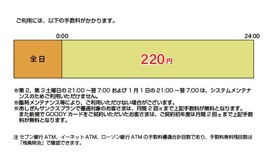 足利銀行（お引出し）