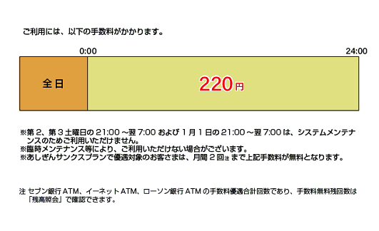 足利銀行（ローンお借入れ）