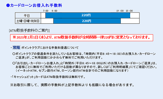 常陽銀行（ローンお借入れ）