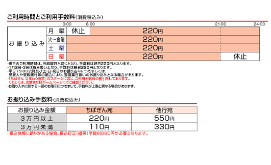 千葉銀行（お振込み）