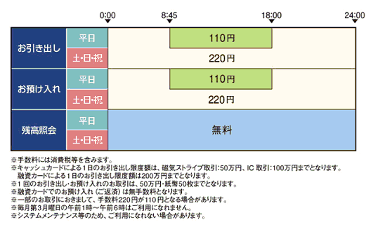 山梨中央銀行