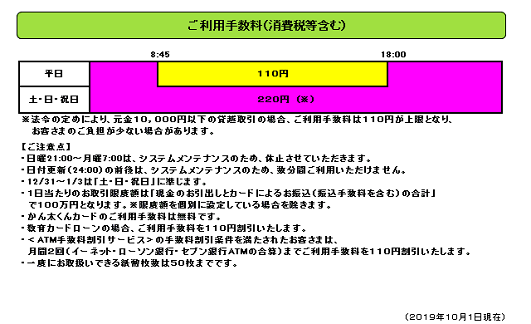 八十二銀行（ローンお借入れ）