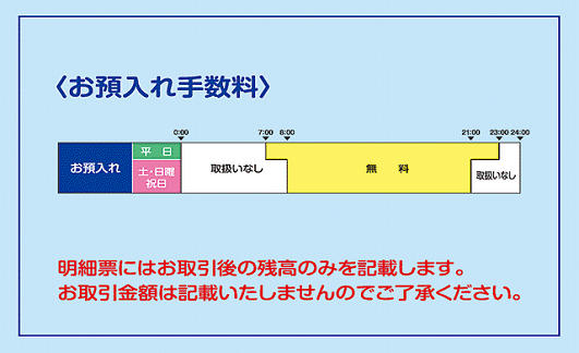 富山銀行（お預入れ）