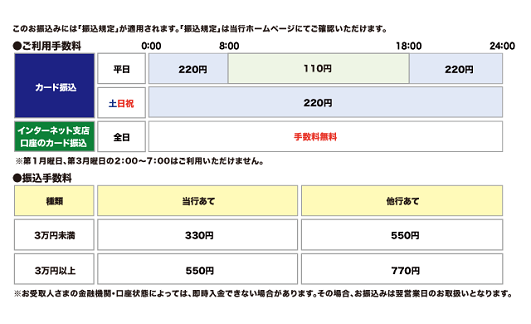 福井銀行（お振込み）