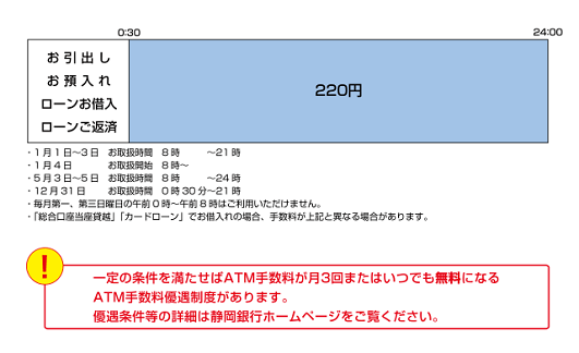 静岡銀行（ご案内）