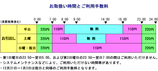 清水銀行（お引出し）