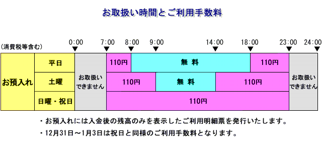 清水銀行（お預入れ）