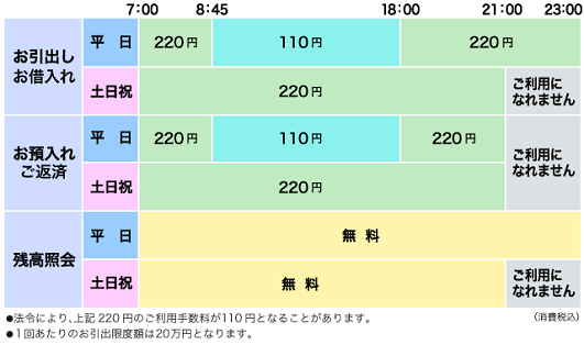 池田泉州銀行