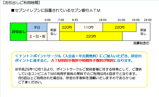 南都銀行（お引出し）