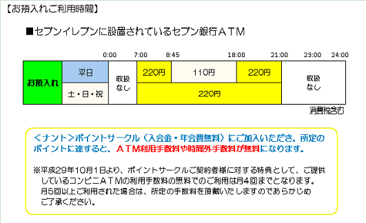 南都銀行（お預入れ）