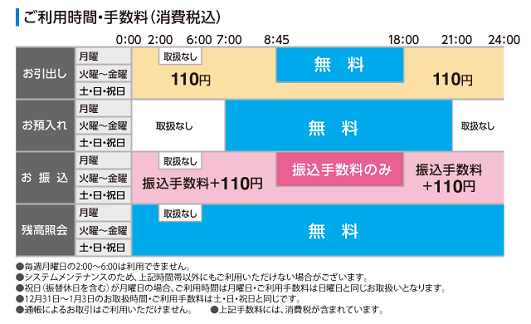 鳥取銀行（ご案内/お引出し/お預入れ）