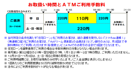 山口銀行（ローンご返済）