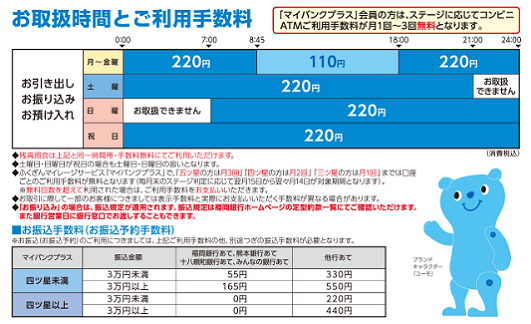 福岡銀行