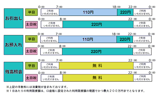 沖縄銀行（ご案内）