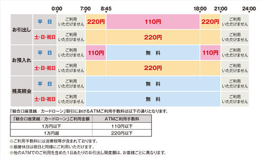 三菱ＵＦＪ信託銀行