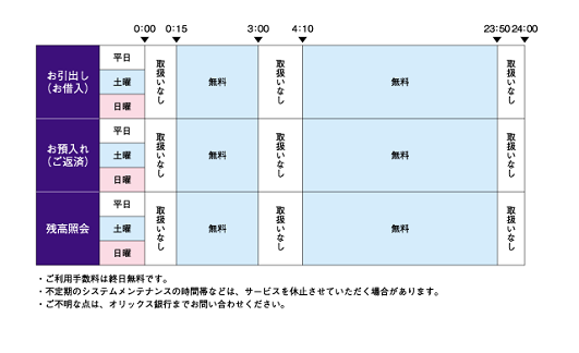 オリックス銀行